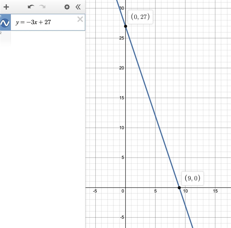 Find the y-intercept of the line that has a slope of -3 and passes through (9,0)-example-1