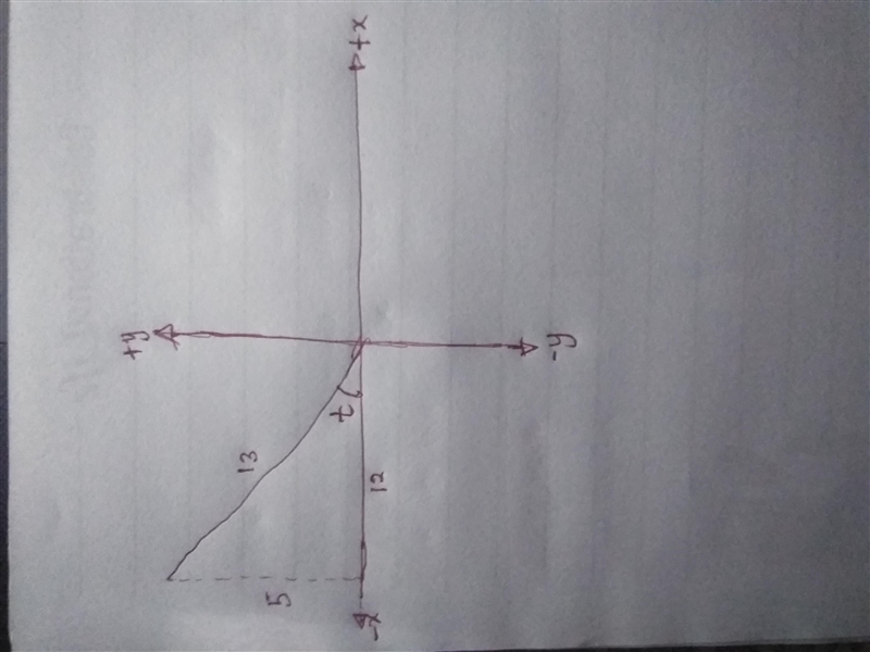 Determine tan(t) if cos(t) = -12/13 and sin(t) ​-example-1