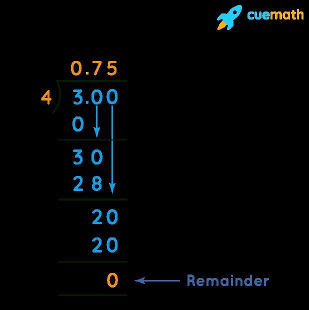 How do i change the fraction into a decimal? 3/4 as a decimal?-example-1