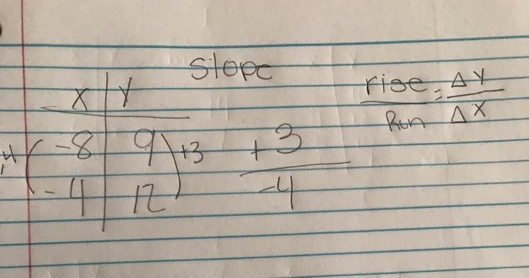 Find the SLOPE between (-8,9) and (-4,12) Write answer as a SIMPLIFIED FRACTION.​-example-1