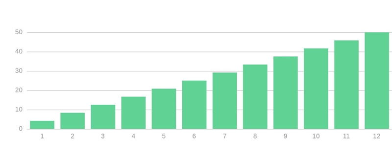 You earn 5% interest on your $52. how much do you have all together-example-1