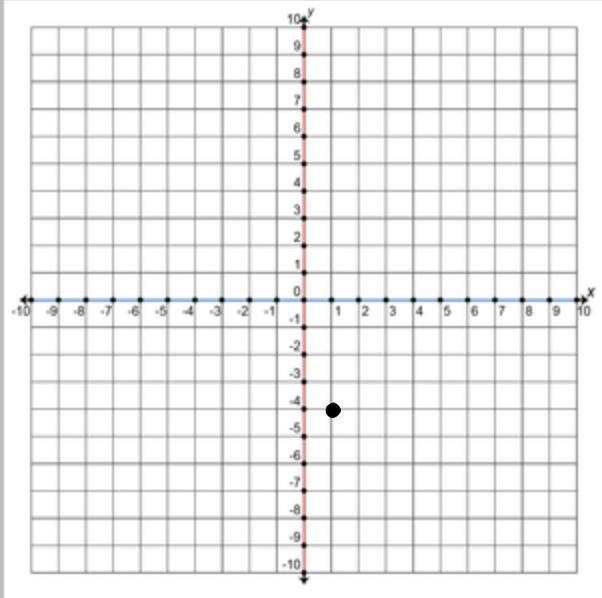 1-4) What is the point of intersection?-example-1