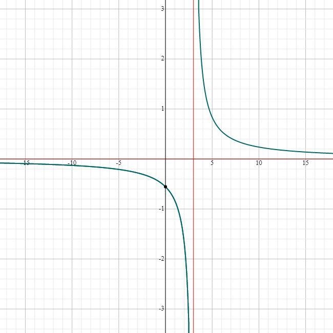 How can you graph y=5/3x -9-example-1