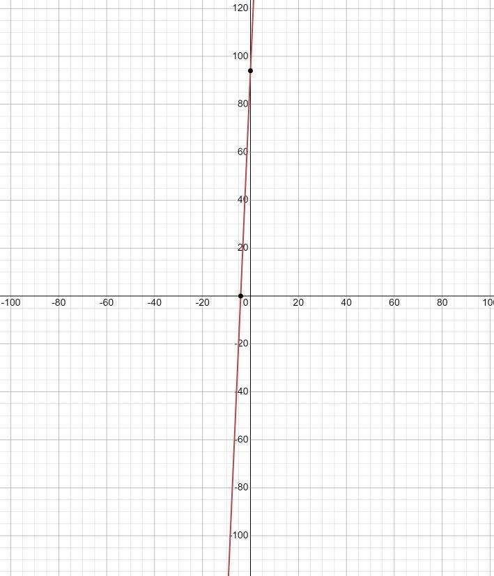 Graph y−2=23(x+4) I don’t no how to graph so plz help me-example-1