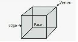 I want to know about cube and it's properties ​-example-1