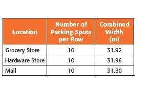 How much space is given for each parking spot at the mall parking lot if each spot-example-1