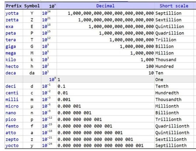 How to solve a dimensional analysis problem that deals with conversions. Please help-example-1