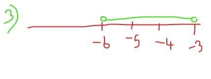 Find The Solution set and draw a number line of each quad inequality 1. x²-x+2≤ 0 3. x-example-1