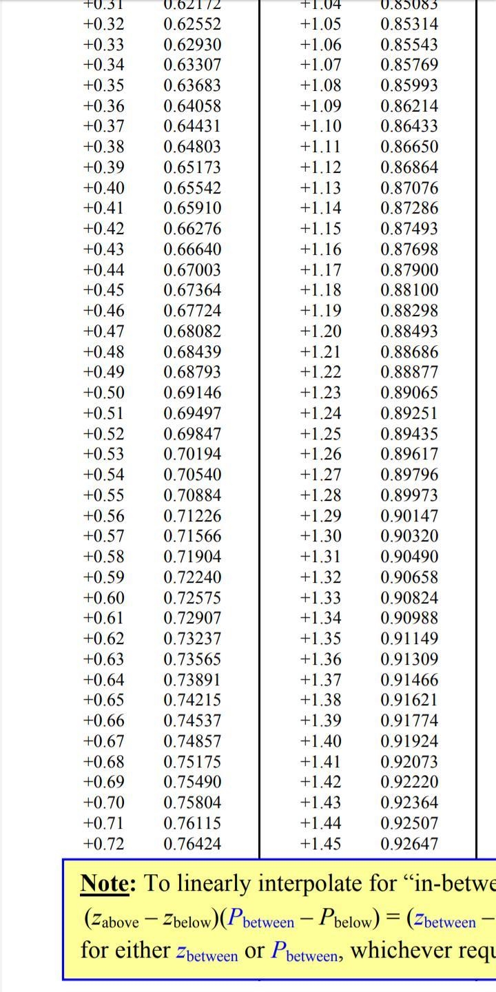 In January of 2011, the U.S. saw an increase in gas prices. Imagine the average price-example-1