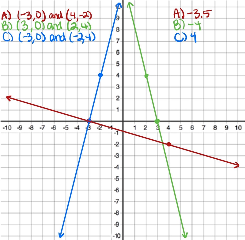 Which of these graphs represents a rate of change of 4? On a coordinate plane, a line-example-1