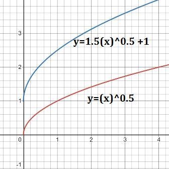 May someone please help me out with this problem? May you also explain it?-example-1