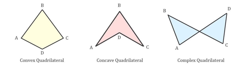 Which type of quadrilateral is the figure below? Select the best answer from the choices-example-1