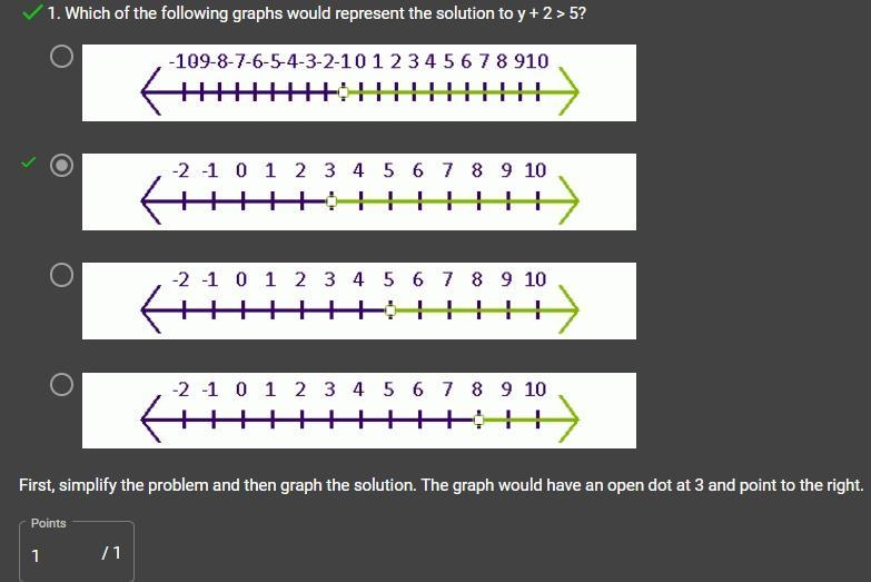 Which of the following graphs would represent the solution to y + 2 > 5?-example-1