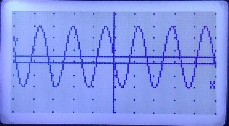 1.02 sinusoidal graph WHAT IS THE AMPLITUDE OF THE SINUSOIDAL FUNCTION? Enter your-example-2