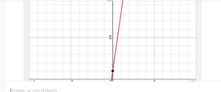 The following represents slopes of two lines. Which answer choice describes the two-example-1