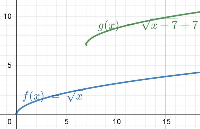 Each statement below describes a transformation of the graph of f(x) = sqrt(x) Which-example-1