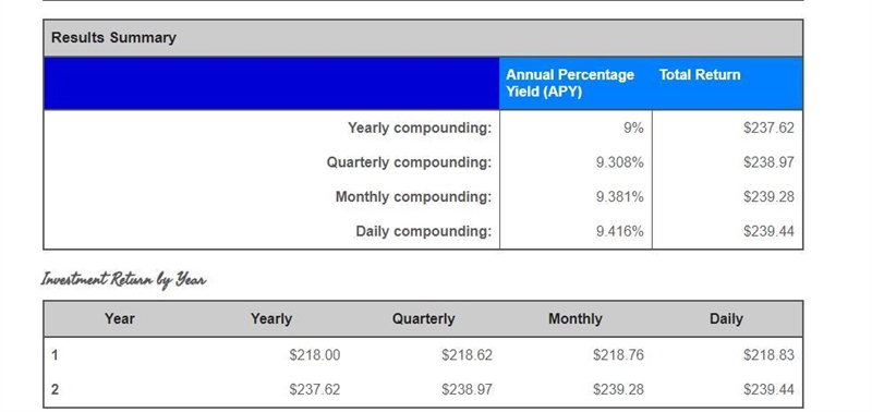 $200 at 9% compounded semiannually for 2 years-example-1