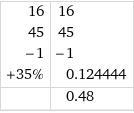 35%+16/45 answer with working-example-1