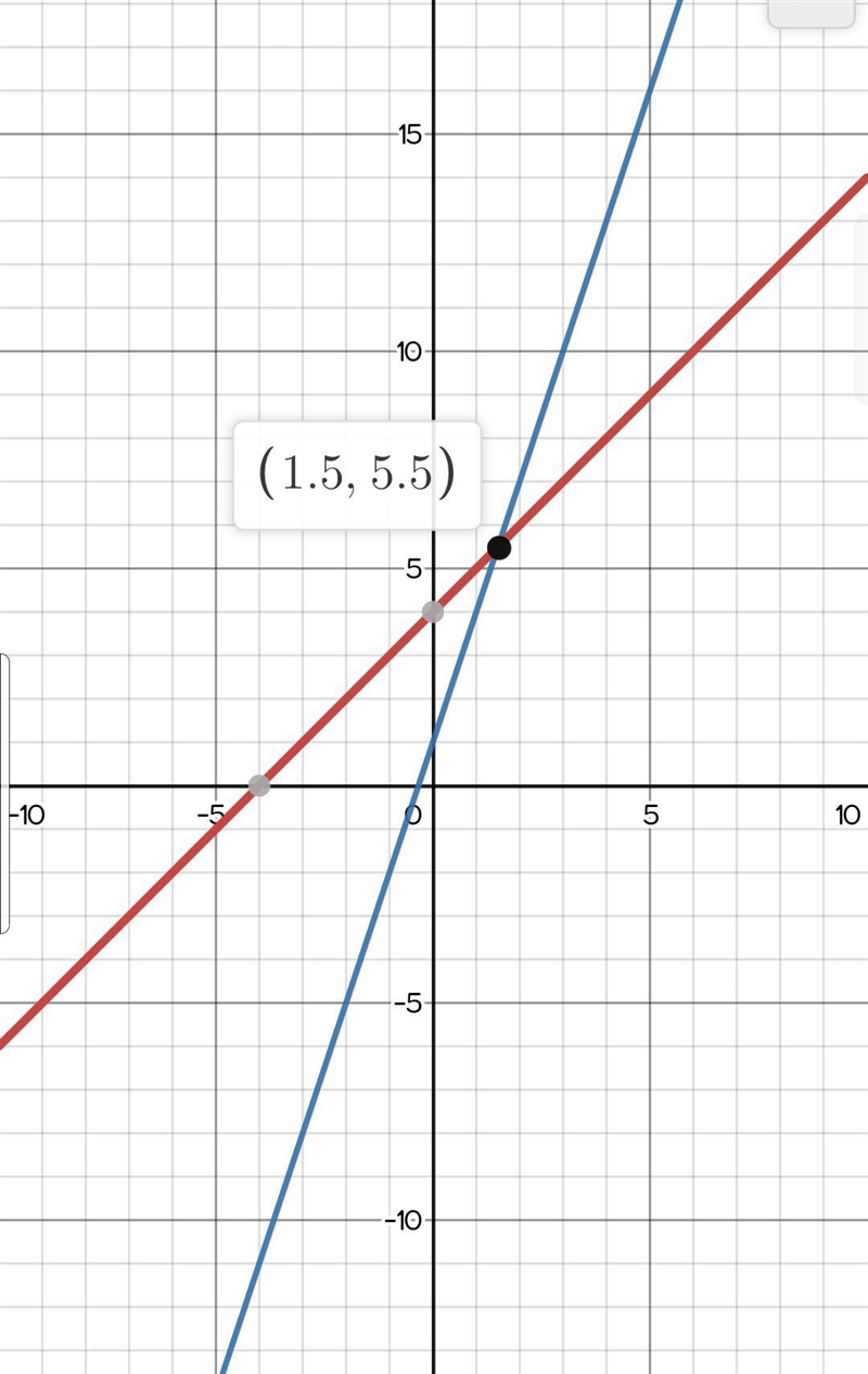 Solve the set of simultaneous equations graphically. Use a scale of 1cm = 1 unit on-example-1