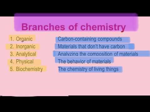 Branches of chemistry-example-1