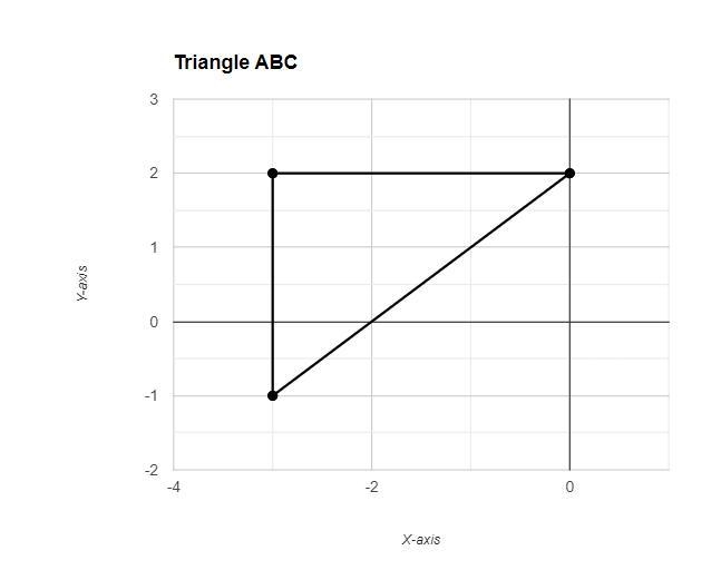 Use the polygon tool to draw a right triangle with hypotenuse AB?​-example-1