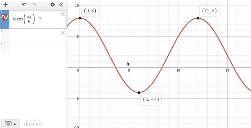 sketch a graph and write an equation for a sinusoidal function that has a period of-example-1