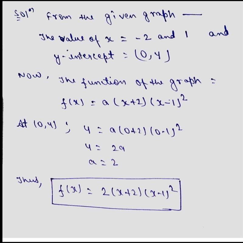 Write a function in any form that would match the graph shown below.-example-1