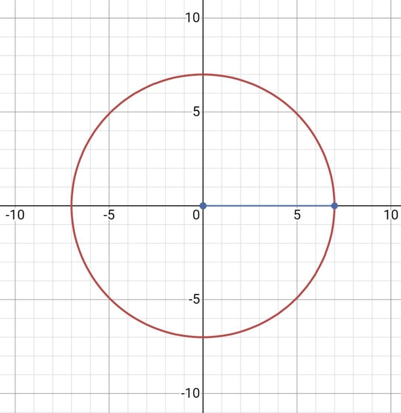 A spotlight can be adjusted to effectively light a circular area of up to 7 meters-example-1