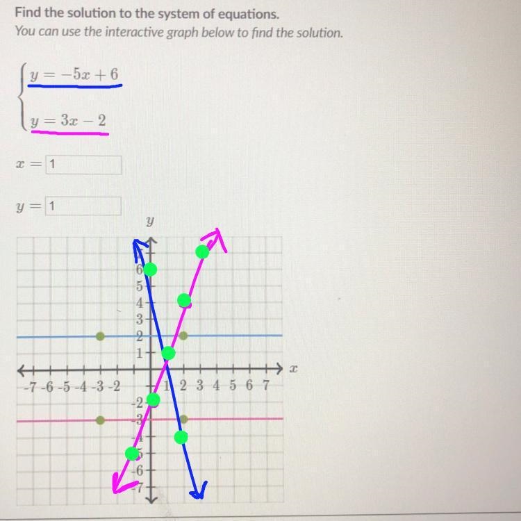 I NEED HELP PLS!! How do i graph these points. There is a picture above!-example-1