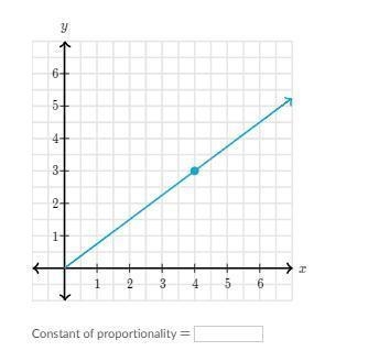 This graph shows a proportional relationship. What is the constant of proportionality-example-1