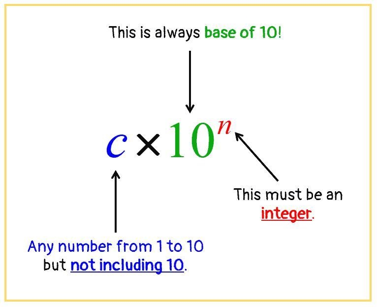 Which of the following expressions is correctly written in scientific notation?-example-1