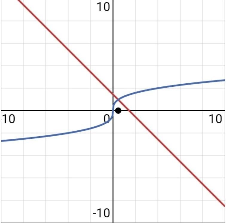 What is the solution in ³√3-x=³√2x​-example-1