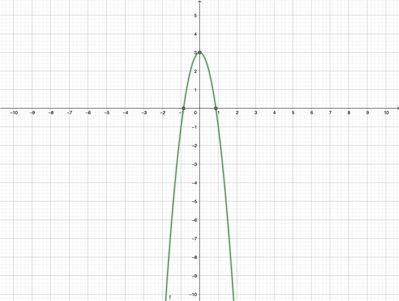 Which of the following is a quadratic function? f(x) = 0x + 3x - 6 f(x) = 2x + 5 f-example-1