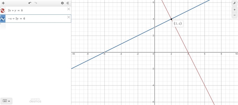 Solve by graphing. 2x + y = 8 -x + 2y = 6 (4, 2) (2, 4) (0, 4) (0, 3)-example-1