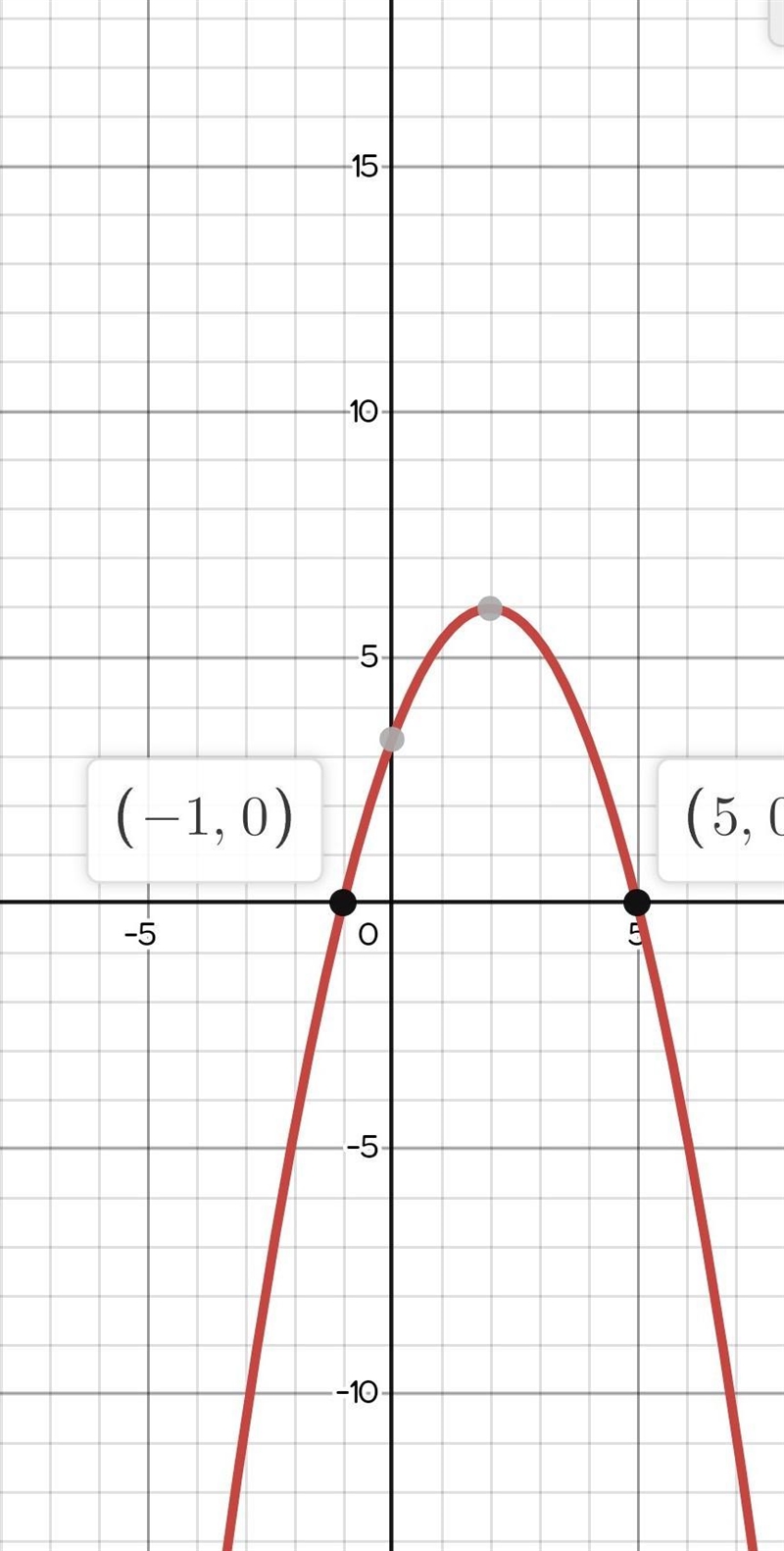 Graph the function. f(x)=-\dfrac{2}{3}(x +1)(x -5)f(x)=− 3 2 ​ (x+1)(x−5)-example-1