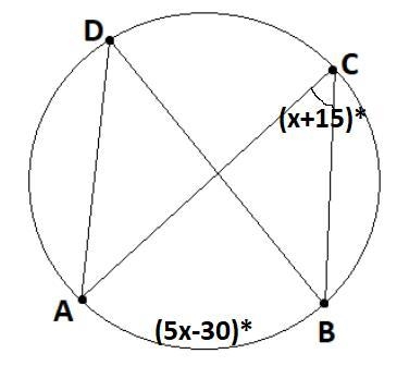 Points A, B, C and D are on the circle. The ∠ACB and ∠ADB are angles subtended by-example-1