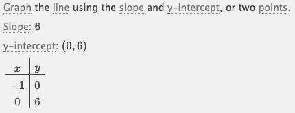 9. Which points are on the graph with the equation -6x + y = 6. Select all that apply-example-1