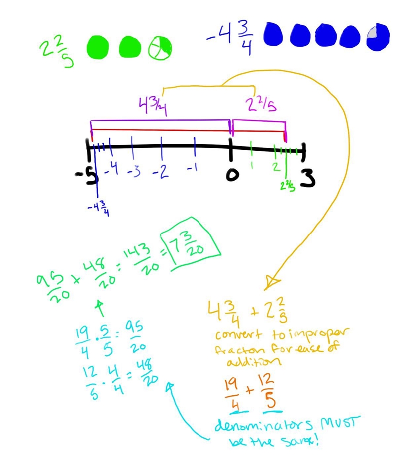 Pls help me fast! i need help!-example-1