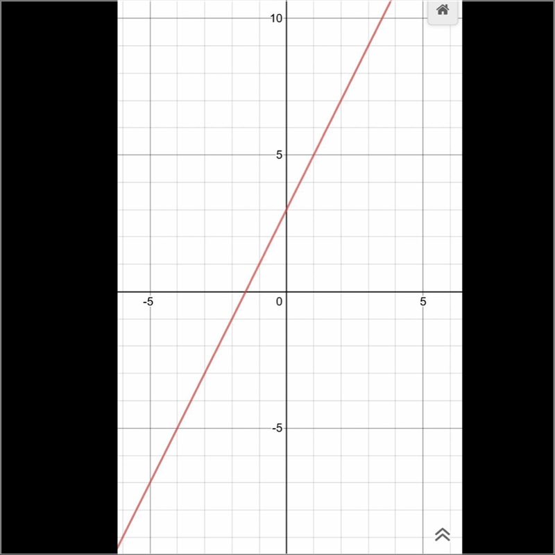 Which point is NOT on the line y = 2x + 3? A (-1,1) B (0,5) C (2,7) D (3,9) Please-example-1