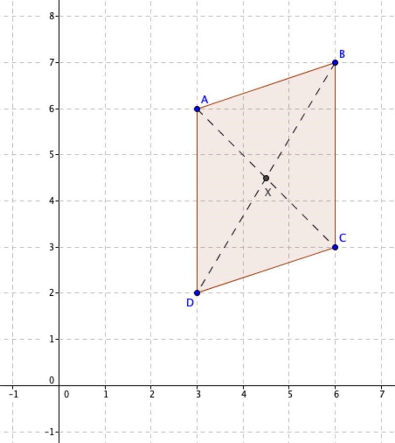 There of the ABCD are given. fine the coordinates of point D. A(3, 6) B(6,3) D(x, y-example-1