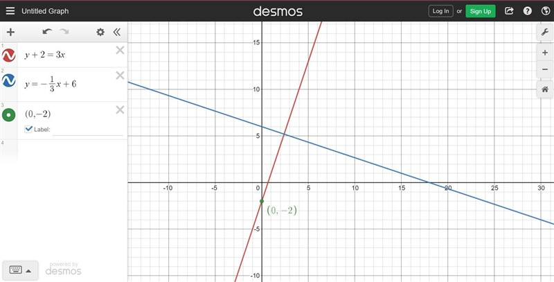 Identify an equation in point-slope form for the line perpendicular to y = -1/3x+6 that-example-1