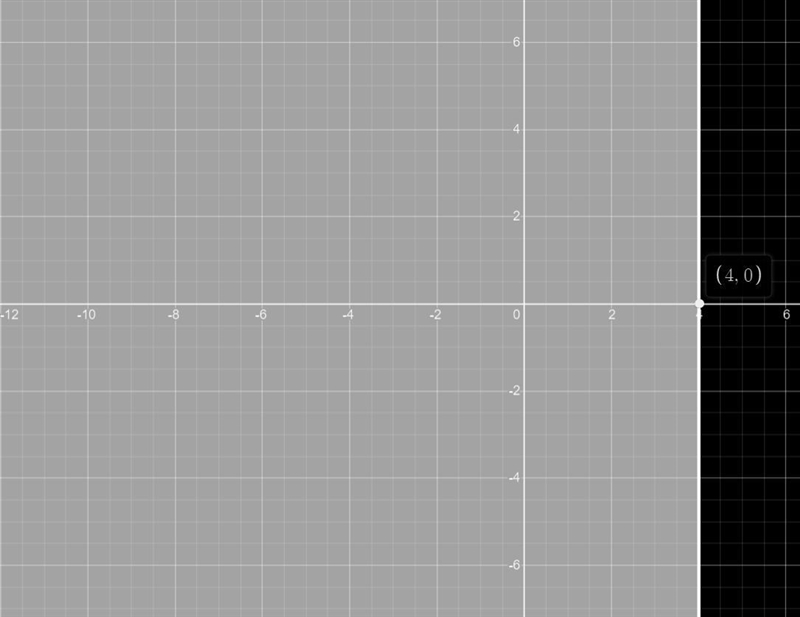 I need help what is -3x+9 ≥-3-example-1