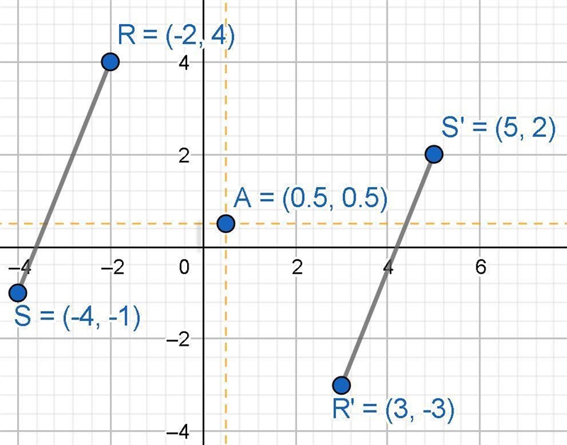 Line segment RS has endpoints R (-2, 4) and S (-4, -1). Line segment R''S'' has endpoints-example-1