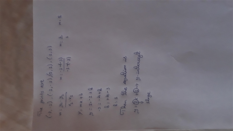 Can someone find the equation form of this graph, slope intercept form?-example-1