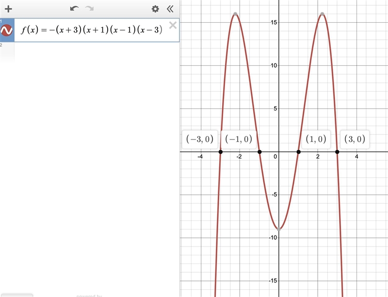 Sketch the graph of a 4th degree polynomial function f(x) such that f(- 3) = 0, f-example-1