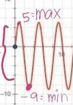 Find the range of the graphed function.-example-1