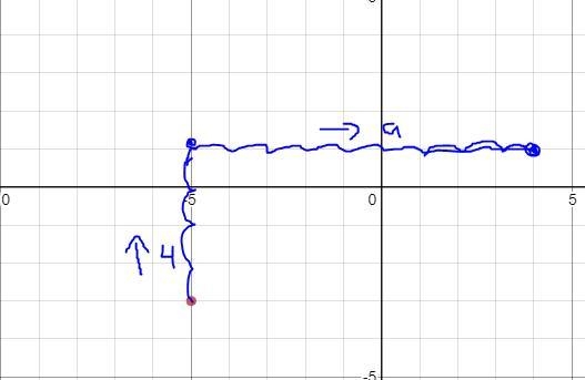 Write the point-slope form of the equation of the line through the given point with-example-1