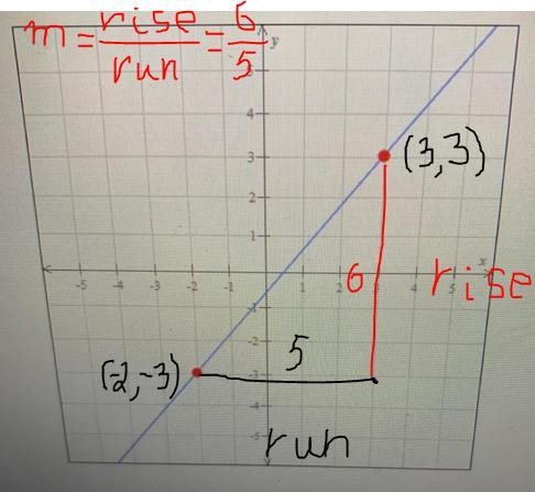 Find the slope of the line graphed below.-example-1