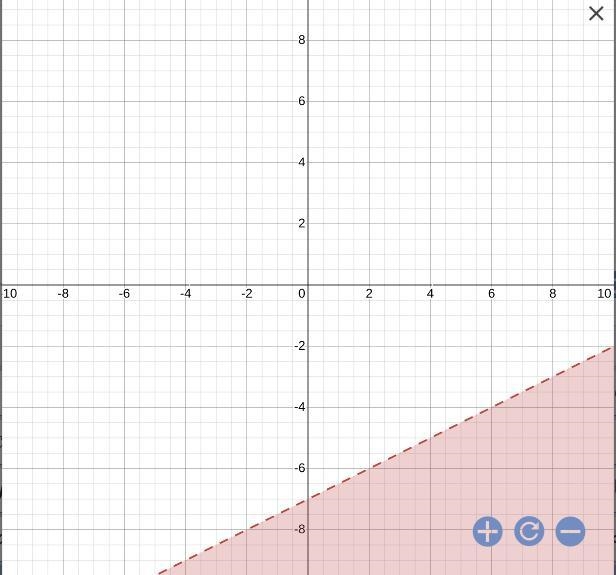 I need to know the graph points and how to graph it ASAP-example-2