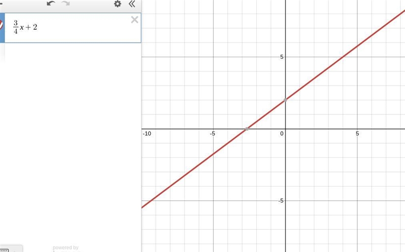 Graph y = 3/4x + 2 Im cray-zee for not knowing this lol-example-1